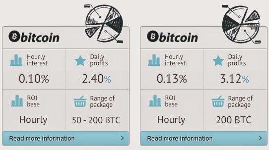 Investasi Bitcoin Ber-Profit Di BTC-i24 + Tutorial Invest