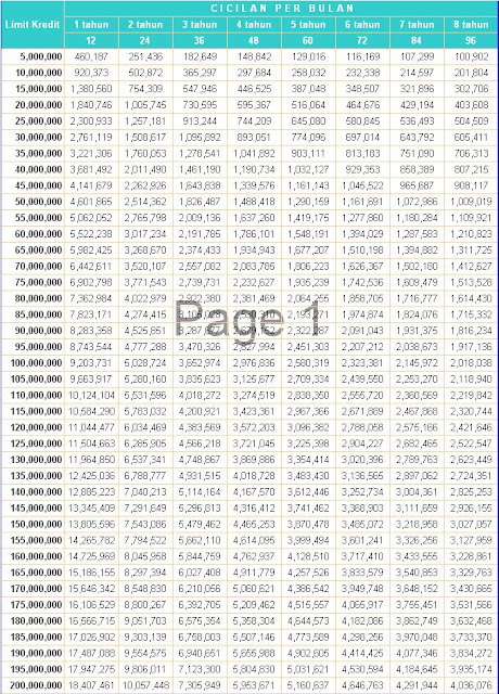 &#91;Dana&#93; KTA Bank Mandiri Untuk Usaha Maupun Konsumsi