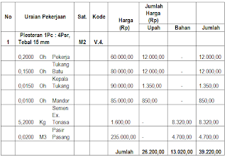 Cara Menghitung Harga Satuan Pekerjaan