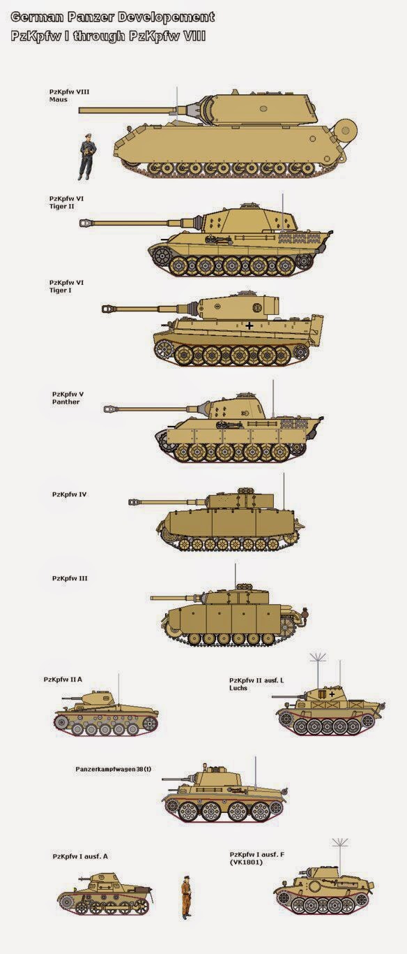 Tank Terbesar dan Terberat Yang Pernah Dibuat, Panzer VIII Maus.