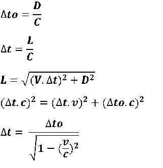 Kisah di balik teori Einstein E=MC²