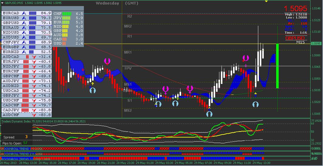 INDIKATOR FOREX UPDATE MAY 2013