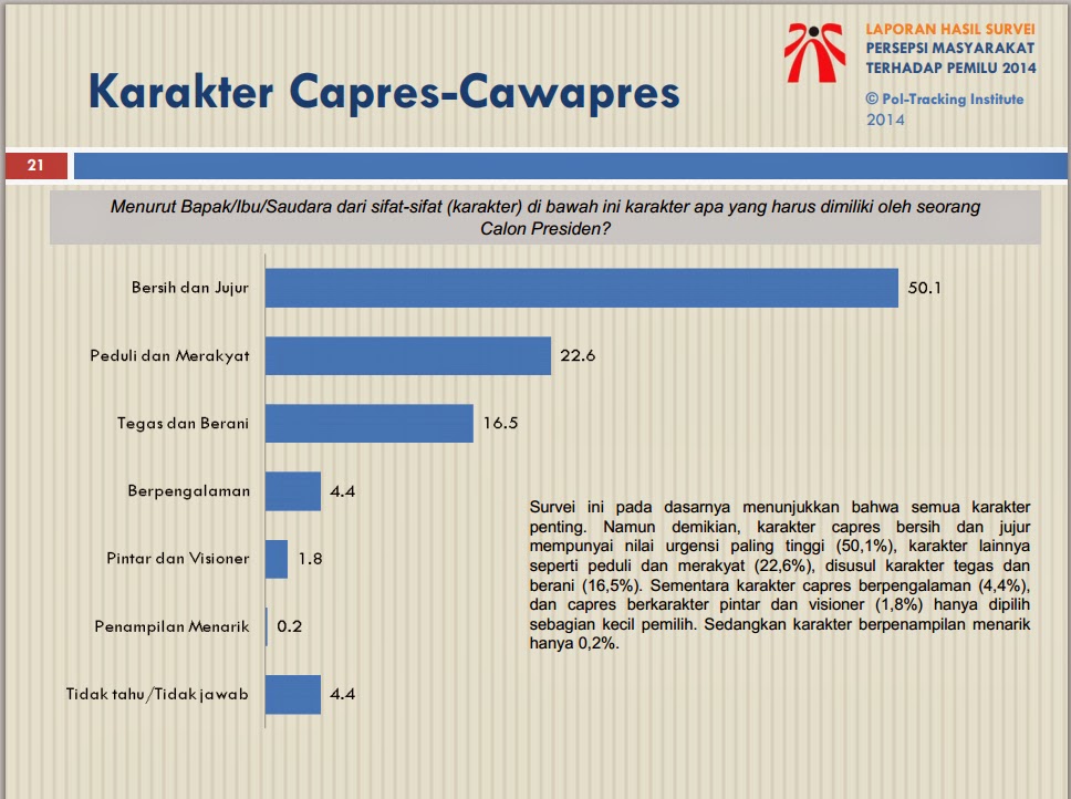 update-10-hasil-survay-terbaru-elektabilitas-capres-cawapres-2014-2019