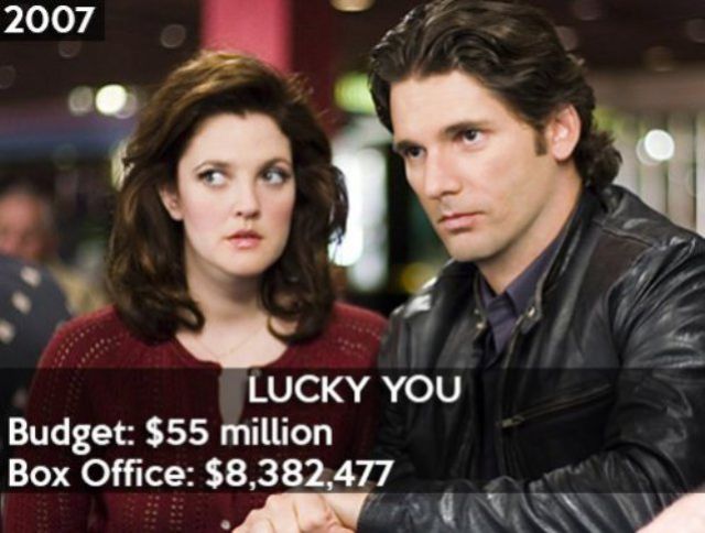 &#91;Full Pics&#93; 21 Film Yang Merugi Pada Tahun 1993 - 2013