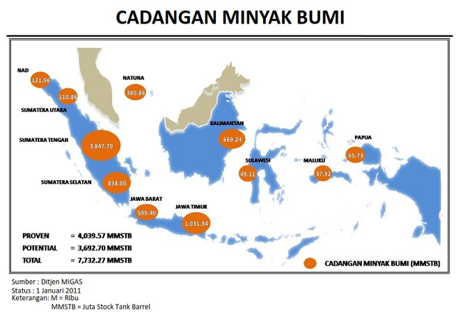 Indonesia Masih Impor Minyak? Wajar Aja Sih