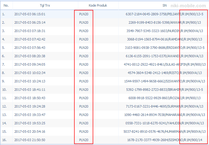 (WORO-WORO) Tarif Listrik Pelanggan R-1/900 VA RTM Per 1 Mei 2017 Naik 30% Lagi !!!