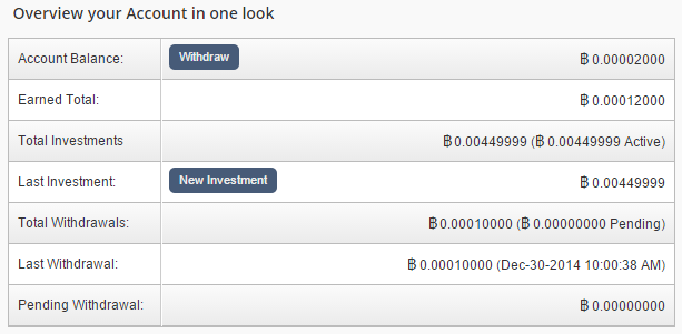 HYIP Bitcoin Terpercaya Bukti PO/WD ada
