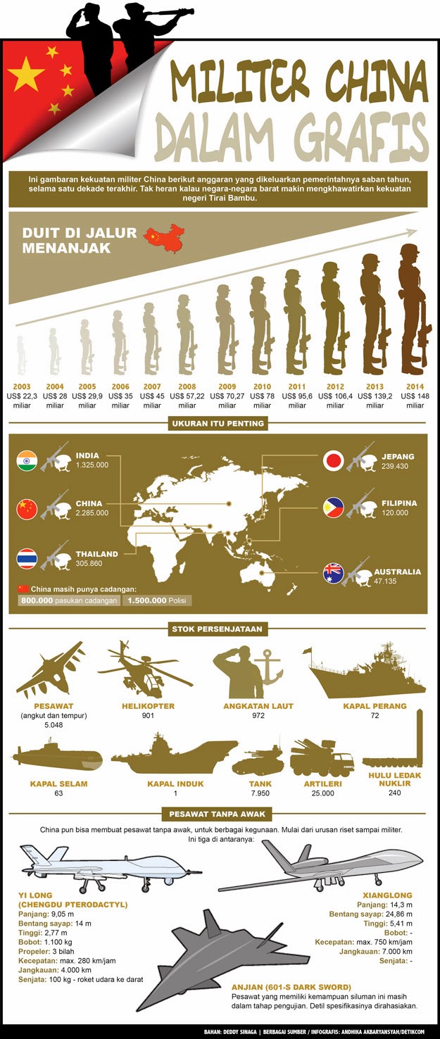 Ini Cara Militer China Unjuk Gigi