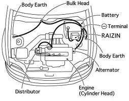 Sharing tentang &quot; Ground Wire &quot; Mobil