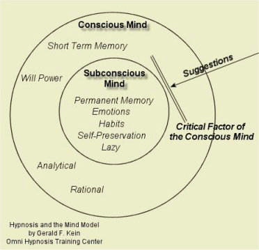 share-rahasia-hipnotis-panggung