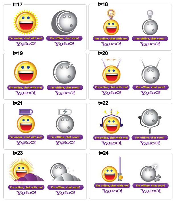 &#91;TUTORIAL&#93;Cara Menambah Kan YM(Yahoo Messenger) Ke Dalam Thread