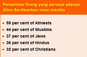 &#91;CLEAN&#93; Debate : Eksistensi Alien (Kehidupan Luar Bumi)