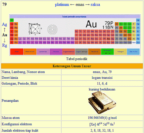 Serba-serbi emas yang mesti kamu ketahui