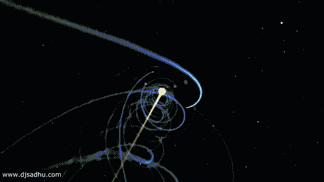 Astronomi Dalam Al Quran