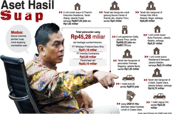 Ketika Beli Audi A5, Sanusi Ternyata Pakai KTP Adik Ipar