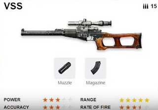Rekomendasi Senjata Untuk Menang dalam Free Fire Battlegrounds