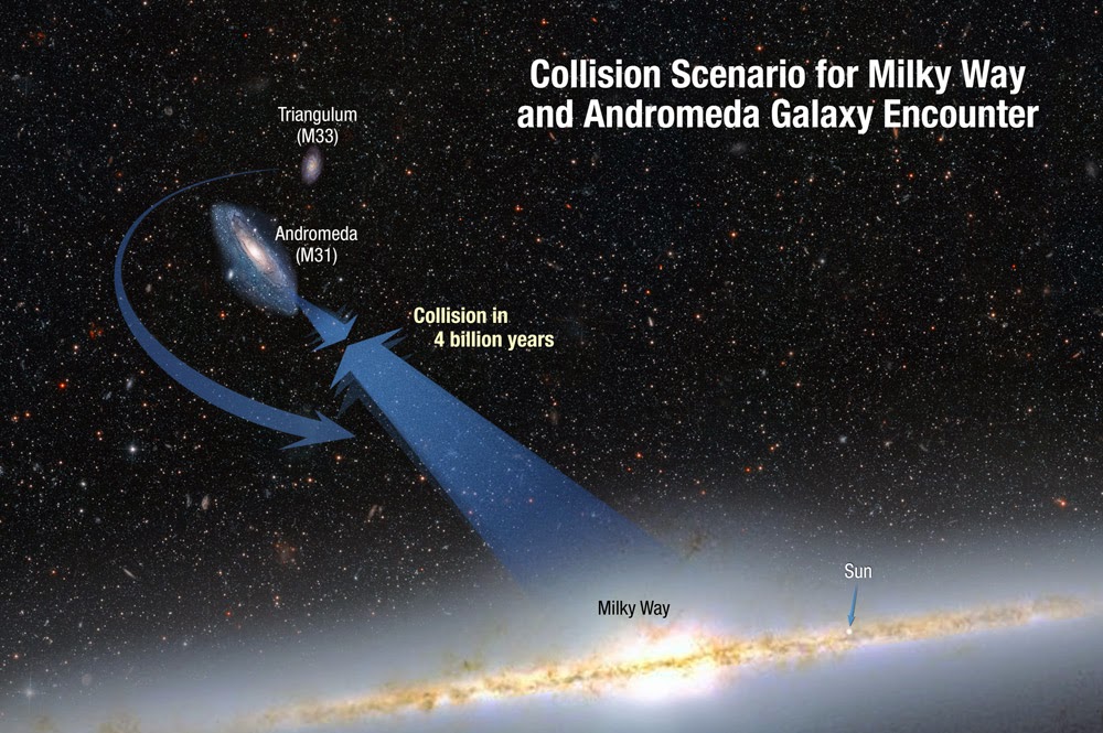 Simulasi Baru Mengenai Tabrakan Bimasakti dan Andromeda