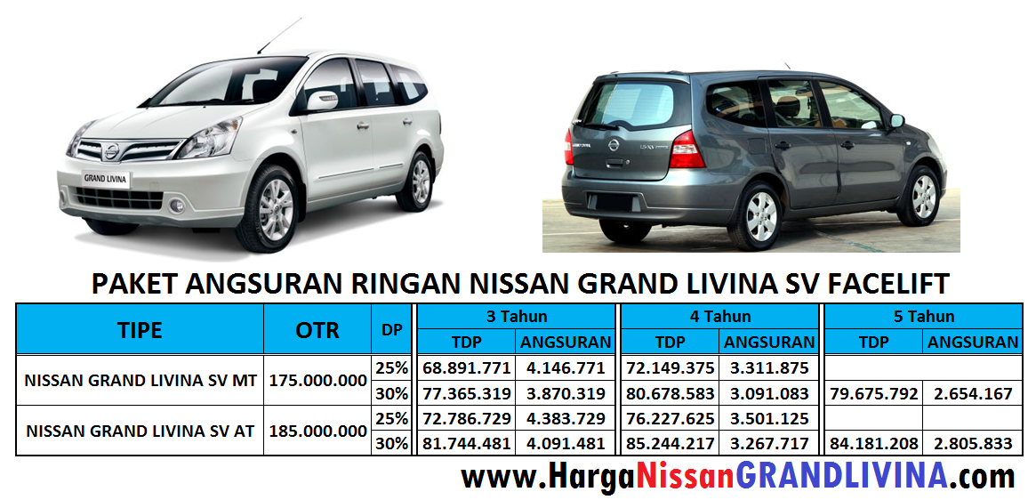 Promo IIMS - Nissan Grand Livina SV