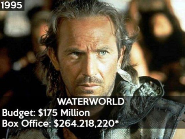 &#91;Full Pics&#93; 21 Film Yang Merugi Pada Tahun 1993 - 2013