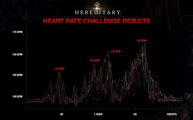 Hereditary Terbukti Menjadi Film Terseram Secara Sains - JM