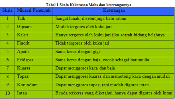 Serba-serbi emas yang mesti kamu ketahui