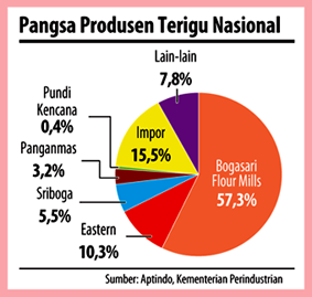 wuih-indofood-cbp-icbp-teken-perjanjian-akuisisi-pinehill-rp-44-triliun