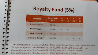 Review MLM PT BOS, PT Bae Orbit Senusantara penipu atau murni MLM?