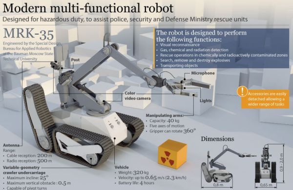 Robot Pendeteksi Bahan Peledak Angkatan Darat Israel