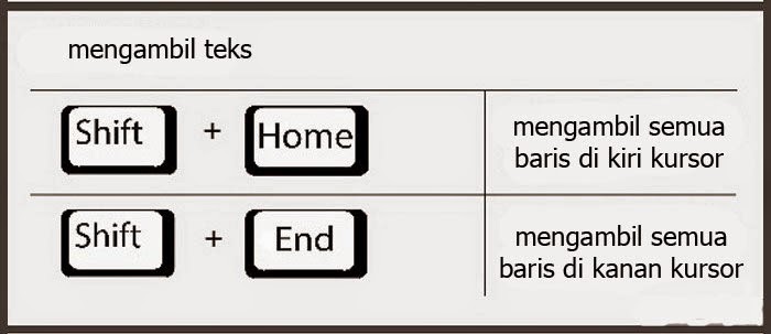 Belajar Menguasai Shortcut Key untuk Pemula