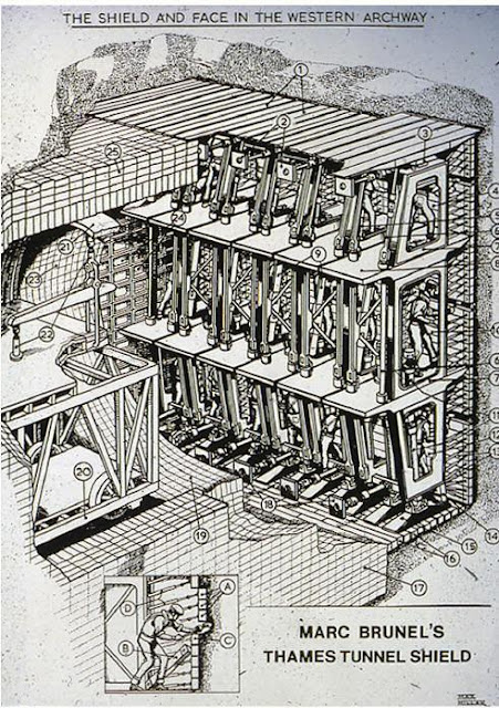 Sejarah, Konsep dan Perkembangan dari Tunnel Boring Machine