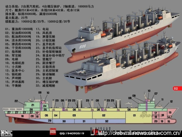 Cina Merilis Kapal Supply Baru 55,000 ton