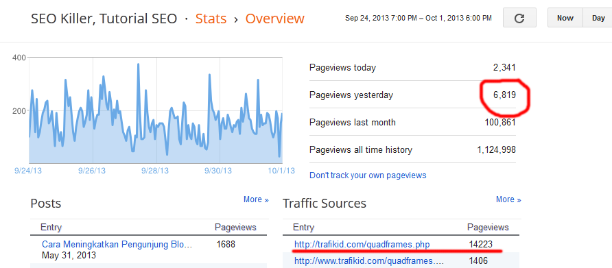 Meningatkan Pengunjung Blog dengan AutoTraffic Exchange Indoneia