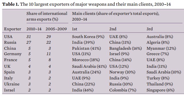 CHEAP , GOOD , MASS PRODUCTION VS EXPENSIVE , ADVANCED , LIMITED WEAPON ?