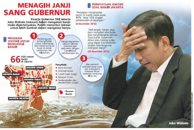 Kemana Walikota Jakarta? Apa Tugas dan Fungsinya? Kenapa Gubernur terus yang muncul?