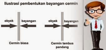 Kenali Ciri cermin 2 arah