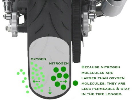 Apa Perbedaan Angin Biasa dengan Angin Nitrogen