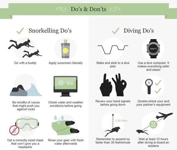 Suka Diving atau Snorkelling ? Yuk Kenali Perbedaannya