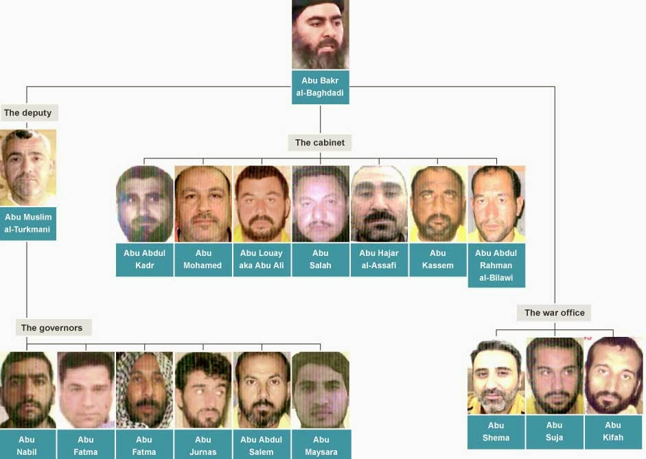 Ini Dia Susunan Kabinet Kekhalifah Islam/Islamic State