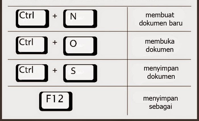 Belajar Menguasai Shortcut Key untuk Pemula