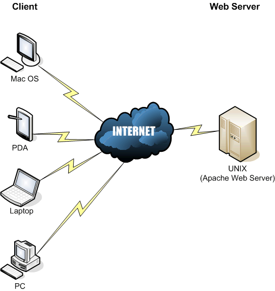 konfigurasi-web-server-pada-linux-debian