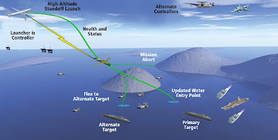 HAAWC : Winged Torpedoes to Kill Subs at Long-Range