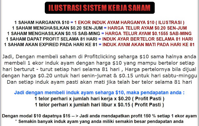 Profitclicking Solusi Investasi Untuk Masa Depan Anda