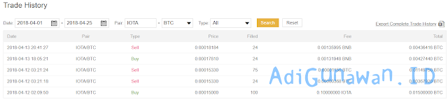 Robot Trading Bitcoin Otomatis - Profit Konsisten Tanpa Paham Analisa
