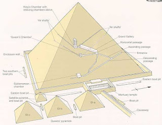 mau tahu apa yg lebih ajaib dari pembangunan pyramid?