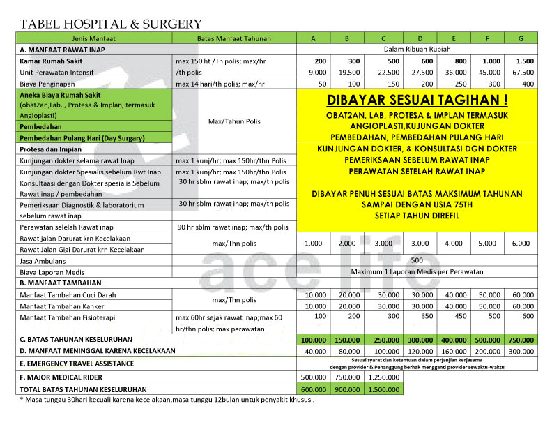 insurance-terbaik-ganti-sesuai-tagihan