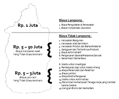 Teori gunung es dalam K3