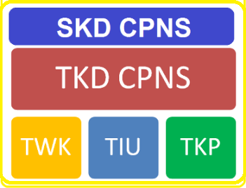 6 Tips Lolos Ujian Tes CPNS 2018 
