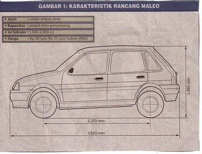 &#91;MUST SEE&#93;~12 Deretan Mobil Nasional Indonesia~