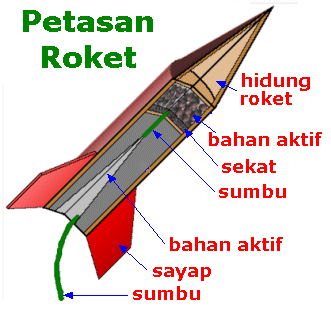 Asal Usul dan Sejarah Petasan / Kembang Api