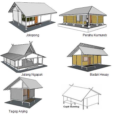 Dimensi Budaya Arsitektur Rumah Sunda 